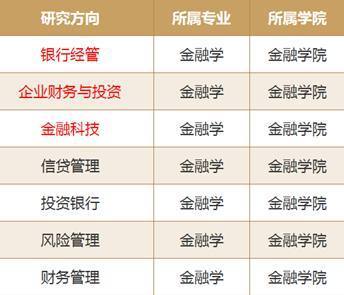 對外經(jīng)濟(jì)貿(mào)易大學(xué)金融學(xué)課程設(shè)置與漢唐教育經(jīng)濟(jì)貿(mào)易咨詢合作