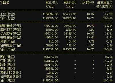 股市動態(tài)聚焦 中國船舶、中國寶安、華映科技與深振業(yè)A的近期市場表現(xiàn)與經(jīng)貿(mào)咨詢展望